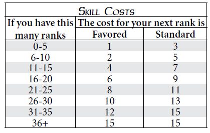 SkillCosts